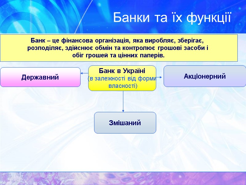 Банки та їх функції Банк – це фінансова організація, яка виробляє, зберігає,  розподіляє,
